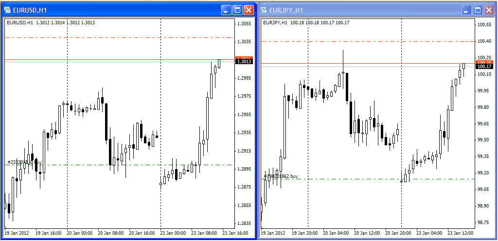 Berbagi pengalaman forex