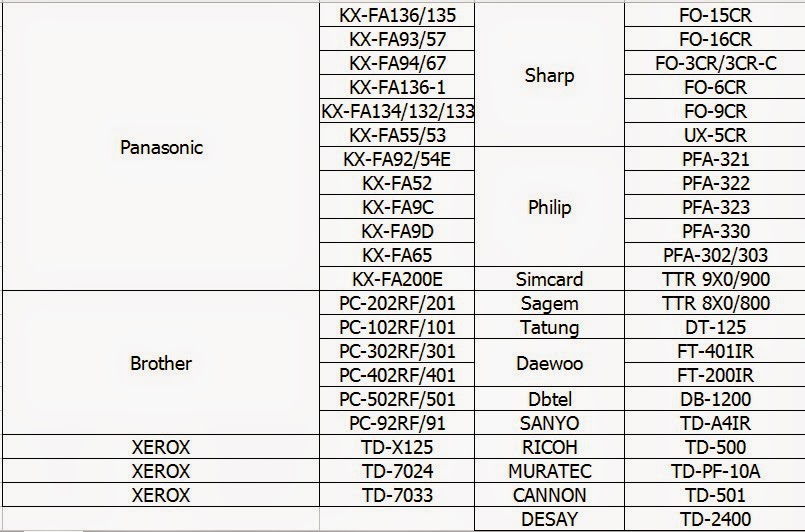 10245円 最大の割引 Panasonic KX-FA91 Compatible Thermal Refill Rolls by