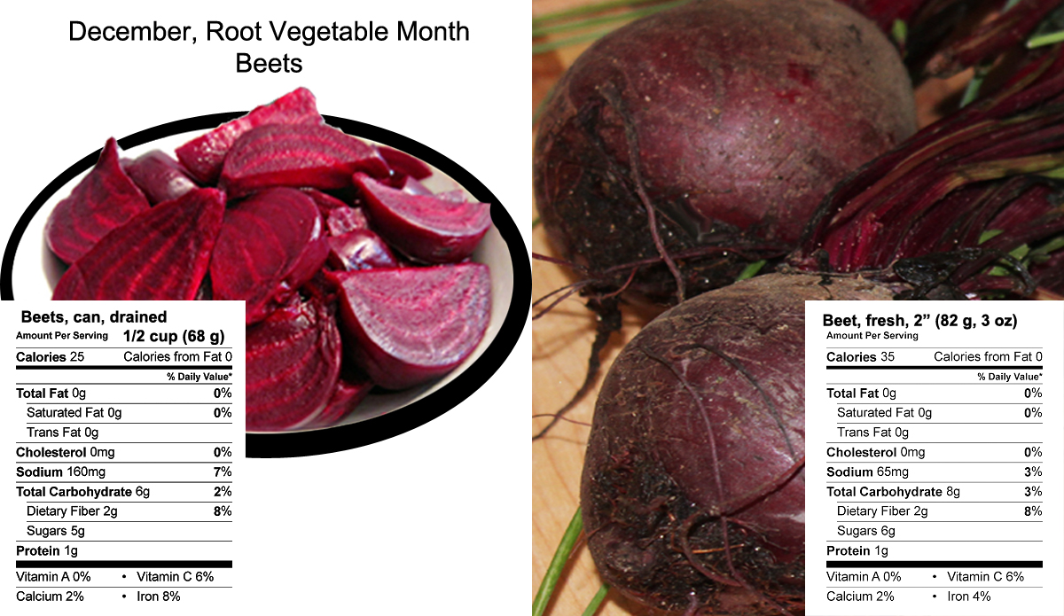Wellness News at Weighing Success December, Celebrate Root Vegetables