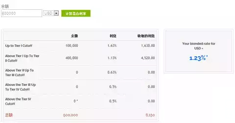 【美股投資|買美國股票】IB盈透(Interactive B