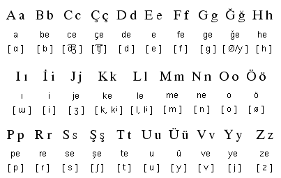 turkish+alphabet.png