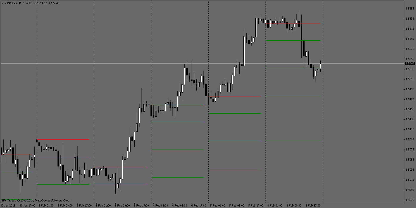 Indikator forex otomatis