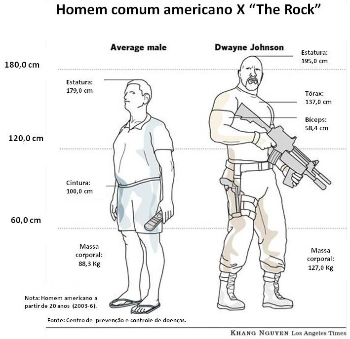 Dwayne Johnson (The Rock): 58,4 Cm De Biceps - Musculação em geral - Fórum  Hipertrofia