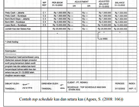 Lisa Marlia Abidano Pemeriksaanan Kas