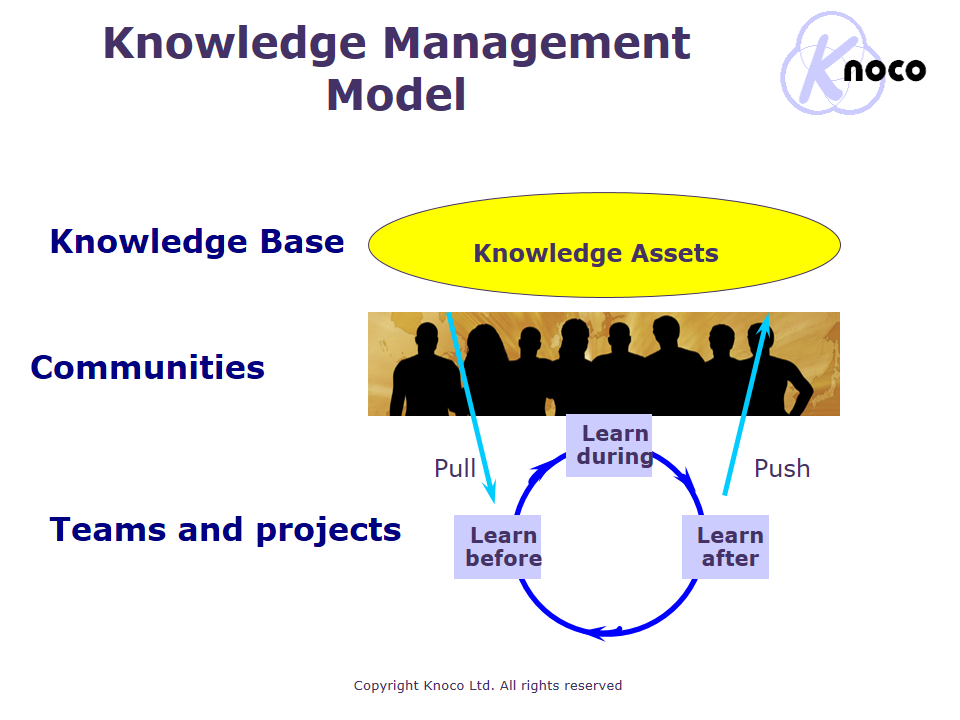 KNVB for site2 - KM Human Factors