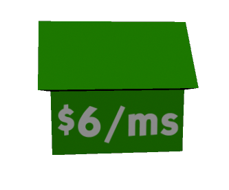 Mandatory Blog: Game Design 0.9 : Monopoly