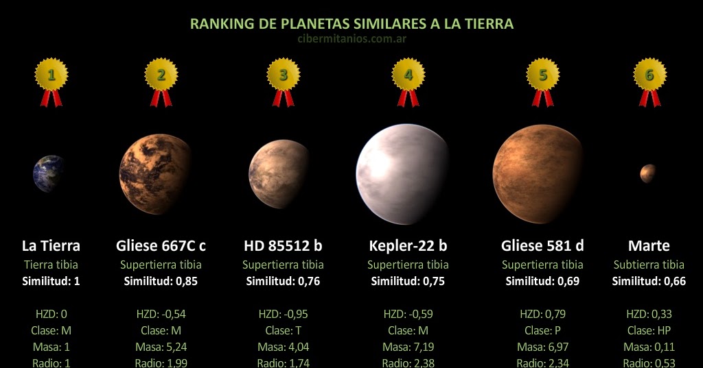 BIOLOGÍA y GEOLOGÍA Dieciséis nuevos en la "zona habitable" alrededor de sus estrellas