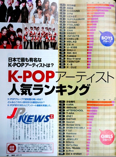 [02.10]Quels sont les groupes K-Pop  les plus populaires au japon? Picture+2