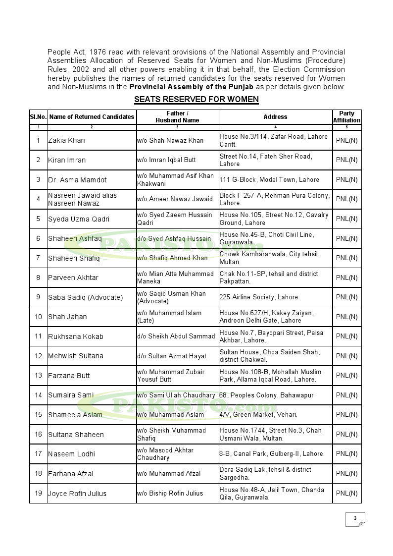 SEATS RESERVED FOR WOMEN AND MINORITIES IN PUNJAB ASSEMBLY PAKISTAN