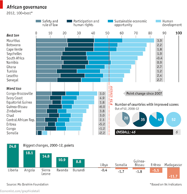 http://www.economist.com/blogs/graphicdetail/2013/10/daily-chart-10