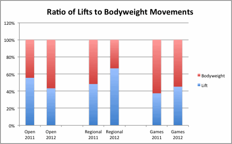 Body Weight To Lift Ratio Chart