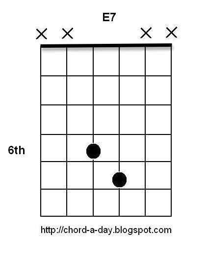 Guitar Chords E7