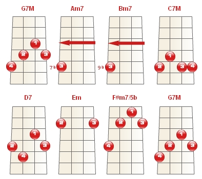 Acordes Cavaquinho Portugues Acordes Cavaquinho Portugues