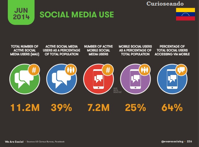 La penetraci\u00f3n en internet y las redes sociales en Venezuela 2014 ...