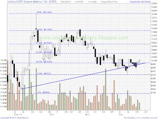 saham icbp 181213