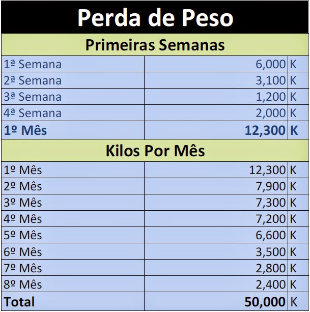 Dieta para perder o peso em 20 quilogramas