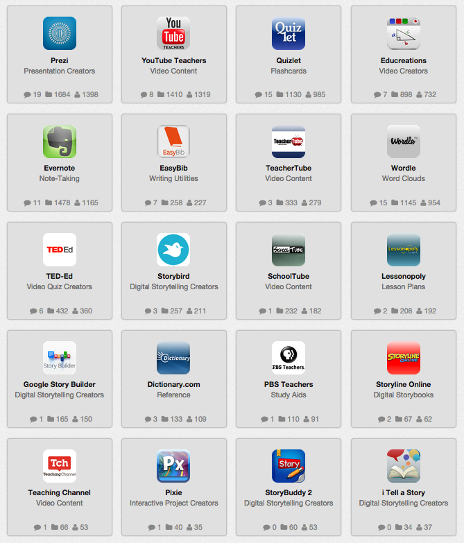 Some Very Good Tools for Teaching and Learning English Educational