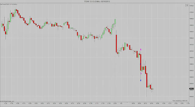 FDAX+12-13+(3+Min)++02_10_2013.jpg