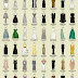 Infográfico dos vestidas das ganhadoras do Oscar