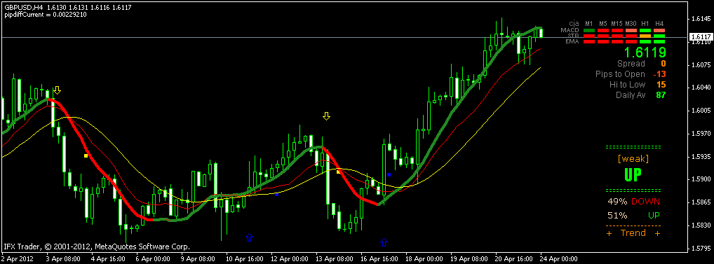 Indikator kg forex