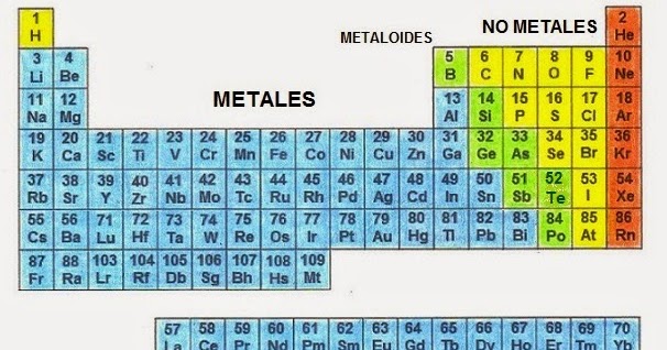 proyecto final de informatica clasificacion de los elementos resultado de imagen para metales no metales y - Tabla Periodica Con Metales No Metales Y Metaloides proyecto final de informatica clasificacion de los elementos resultado de imagen para metales no metales y - Tabla Periodica Con Metales No Metales Y Metaloides