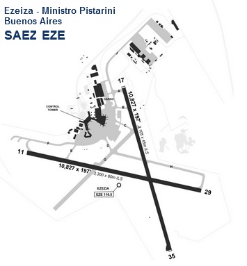 Trafico Aéreo EZEIZA