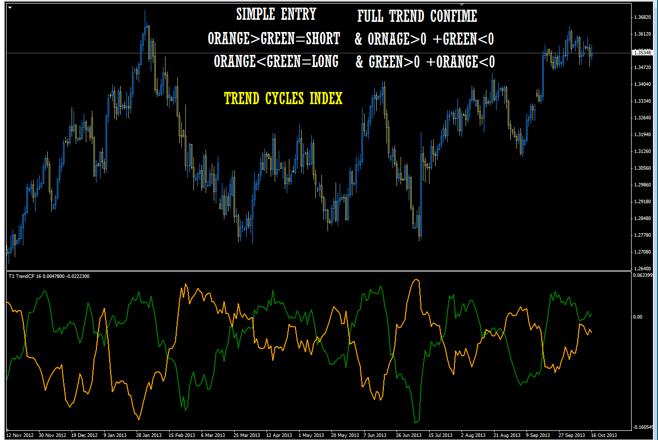 George akrivos forex