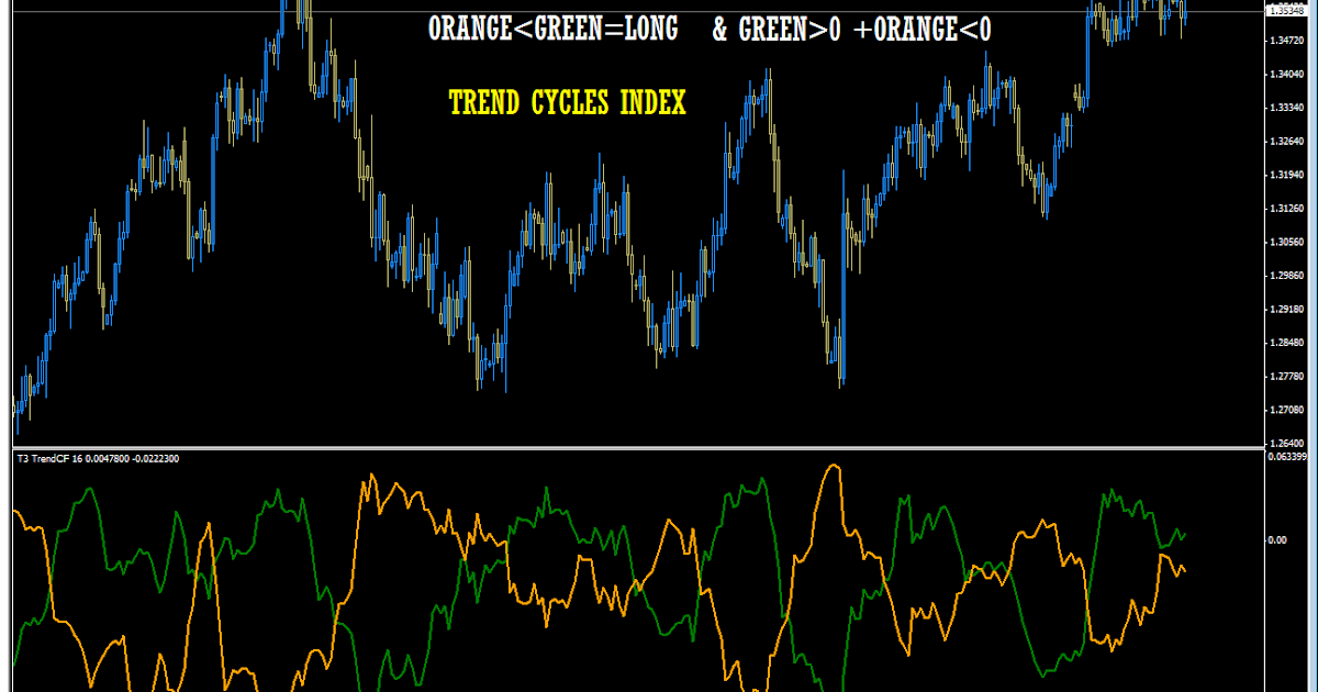 George akrivos forex