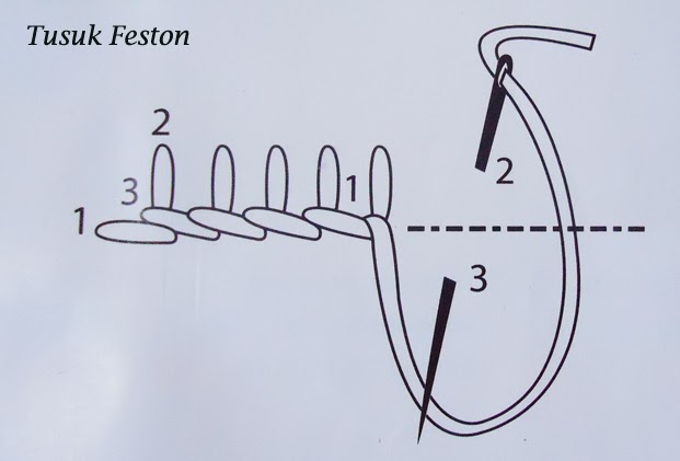 Teknik Menjahit Dunianya purpLe