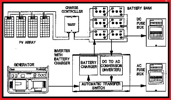 Solar Power Plant Schematic Diagram | Elec Eng World