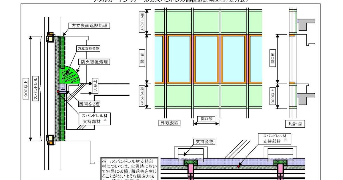 スパンドレル 防火 区画