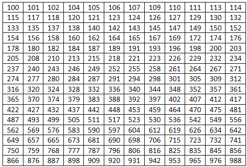 Standard+Resistor+Values+Chart Standardresistance value can be obtained by multiplying any value ...