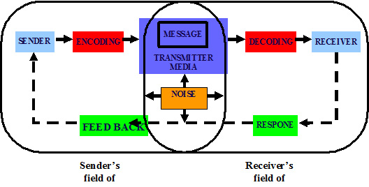 Indahnya Berbagi BKP I Berkomunikasi Di Tempat Kerja (1)