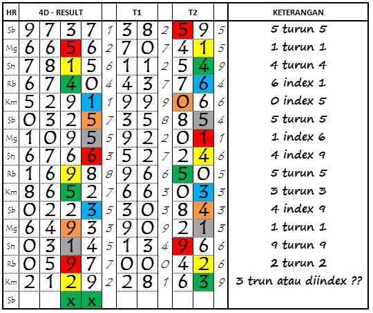 mendaftar di sbobet