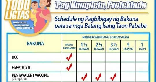 updated childhood immunization schedule in the ph nurse doh immunization chart