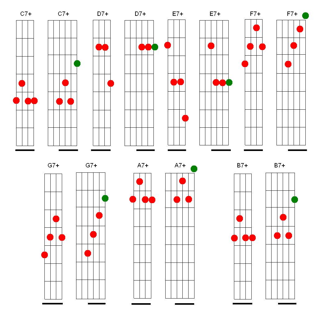 Nandinho Cavaco Um blog de cifras, partituras e muito mais para o seu cavaquinho Semelhança Cifras Em Desenho ~ Nandinho Cavaco Um blog de cifras, partituras e muito mais para o seu cavaquinho Semelhança