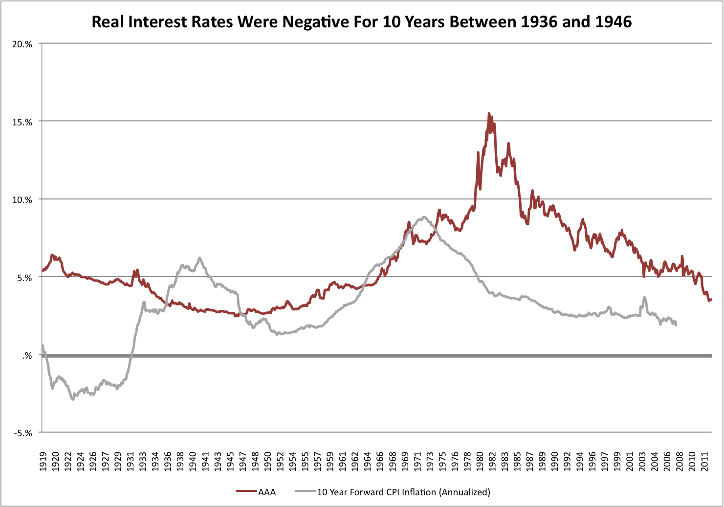option and risk free interest rate Using ois vs libor overnight indexed swap rates and risk-free interest suppose the 3-month fixed rate is 010% on an overnight indexed swap of the. option and risk free interest rate Using ois vs libor overnight indexed swap rates and risk-free interest suppose the 3-month fixed rate is 010% on an overnight indexed swap of the.