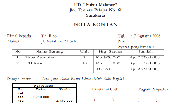 Jelaskan Dan Berikan Contoh Bukti Bukti Transaksi Bukti Kas