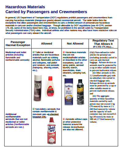 tsa carry on limits
