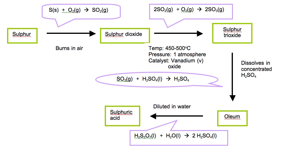 Contact Flow Chart