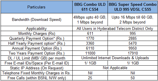 wifi plans for home cheapest wifi plans for home airtel 4g data bsnl%2Bhyderbad%2B16mbps%2Bplans wifi plans for home cheapest wifi plans for home airtel 4g data,Home Internet No Contract Plans