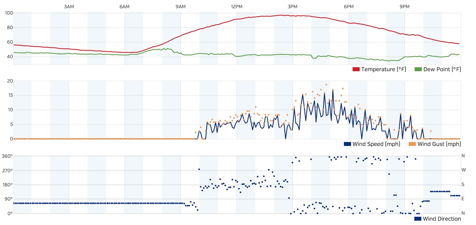 Cliff Mass Weather and Climate Blog August 2015
