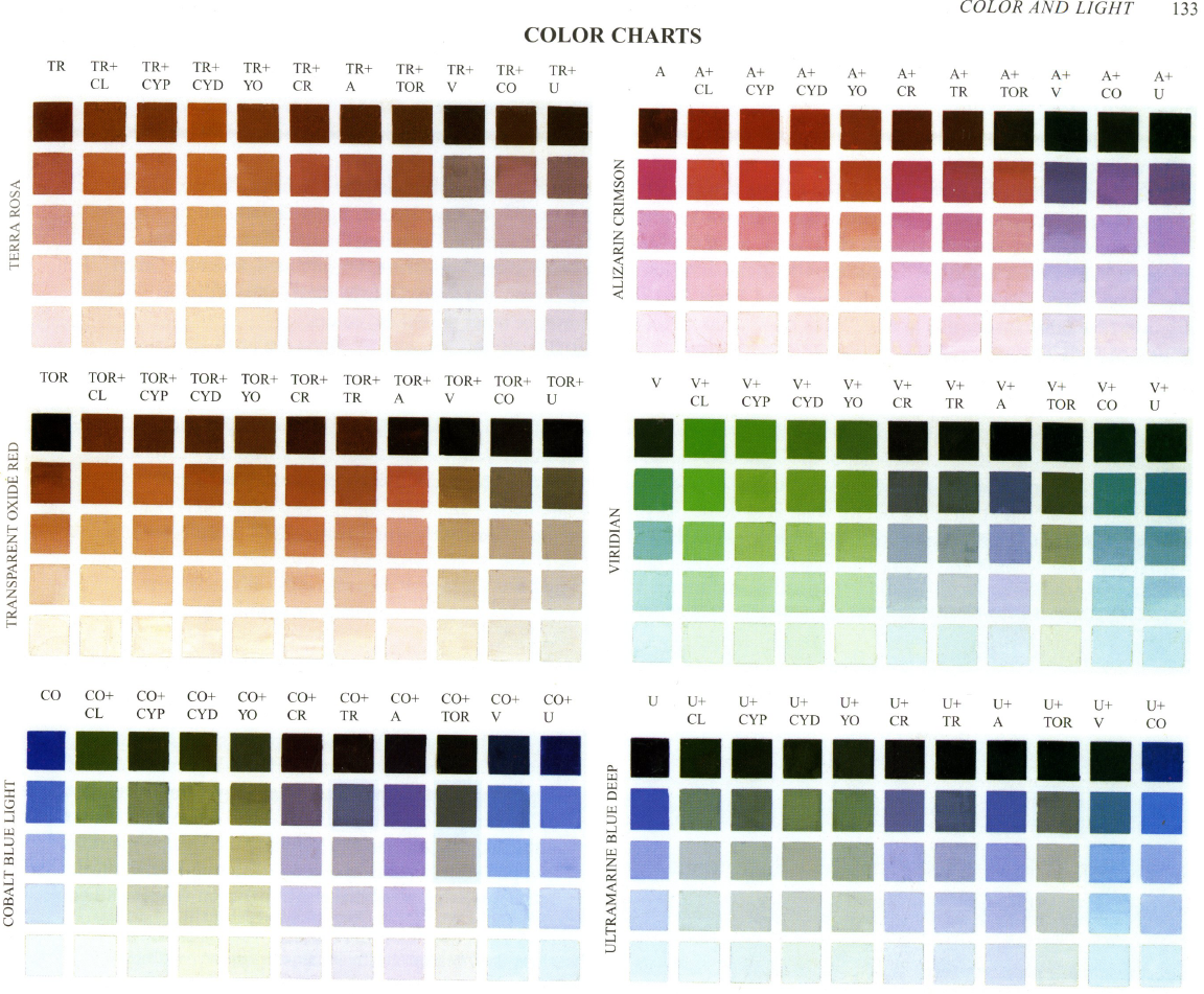 Richards Paint Color Chart - Studio Tips By Kelley Sanford Palette Journey richards paint color chart studio tips by kelley sanford palette journey