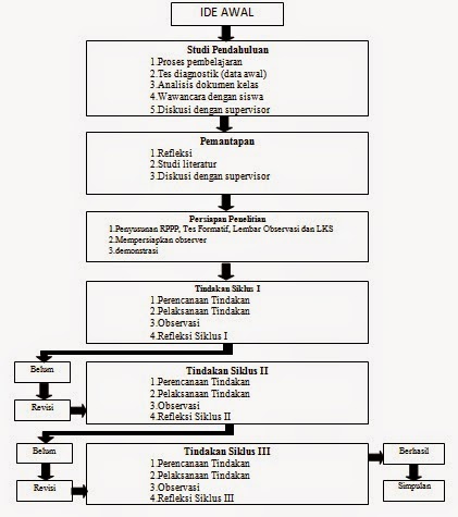 Download Ptk Sd Untuk Kenaikan Pangkat Cupaspoy