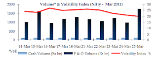 Volume & Volatility Index