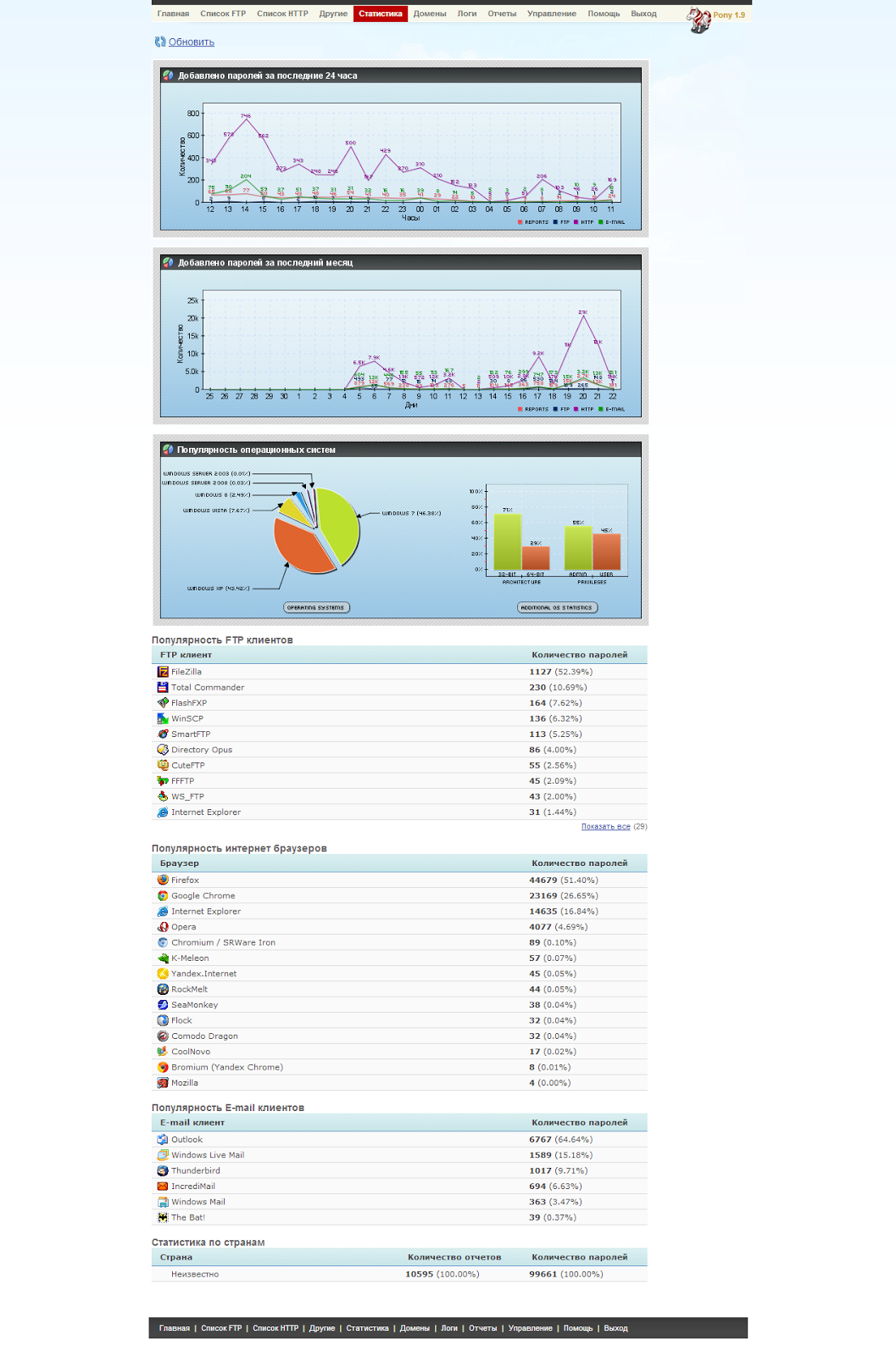 download statistical methods for