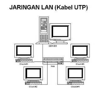 Jaringan Lan