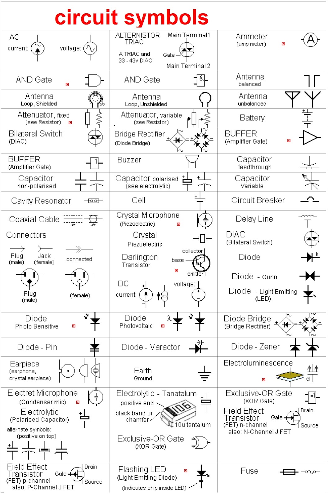 Dimensioning Symbols Chart