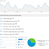 Thống kê lưu lượng Traffic với Google Analytics