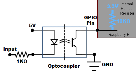 optocoupler Pi